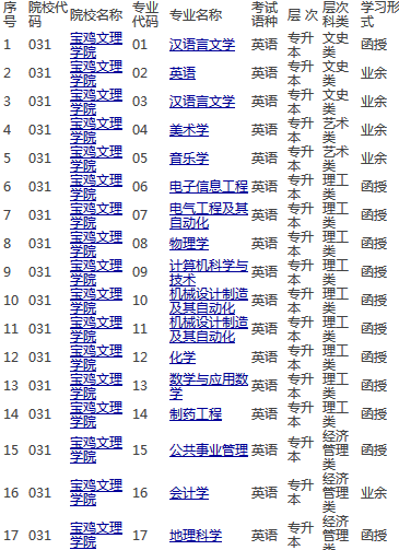 名字